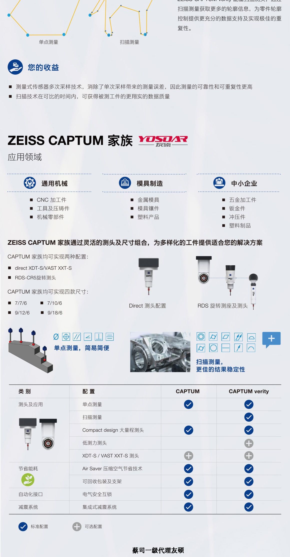嘉定蔡司三坐标CAPTUM