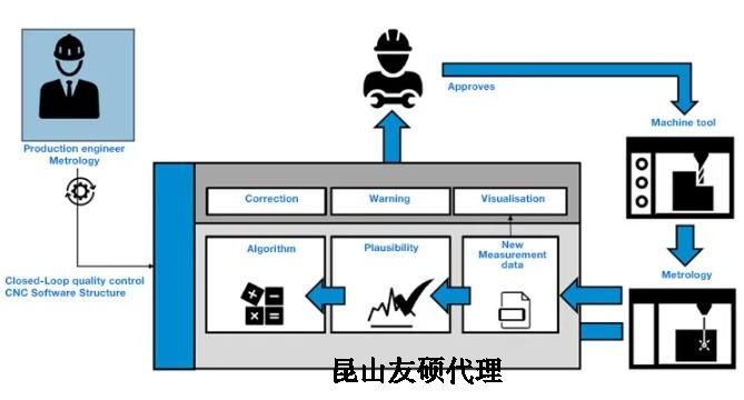 嘉定蔡司嘉定三坐标测量机